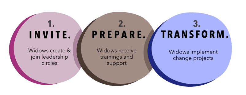 Our Model - Women empowerment